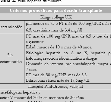Criterios para un trasplante de hígado